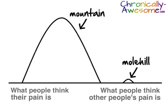 what people thing their pain is (a mountain) vs what people thing other people's pain is (a molehill)